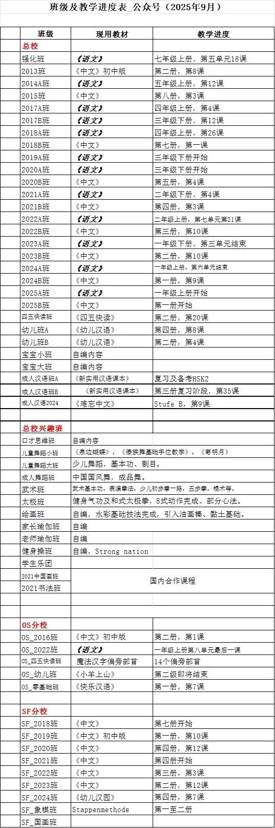 斯图加特汉语学校2025/2026学年上课时间表,班级教学进度表,新招班级和兴趣班信息 8 wxsync 2025 10 cb446cf598b606321edaee40b080f9f4